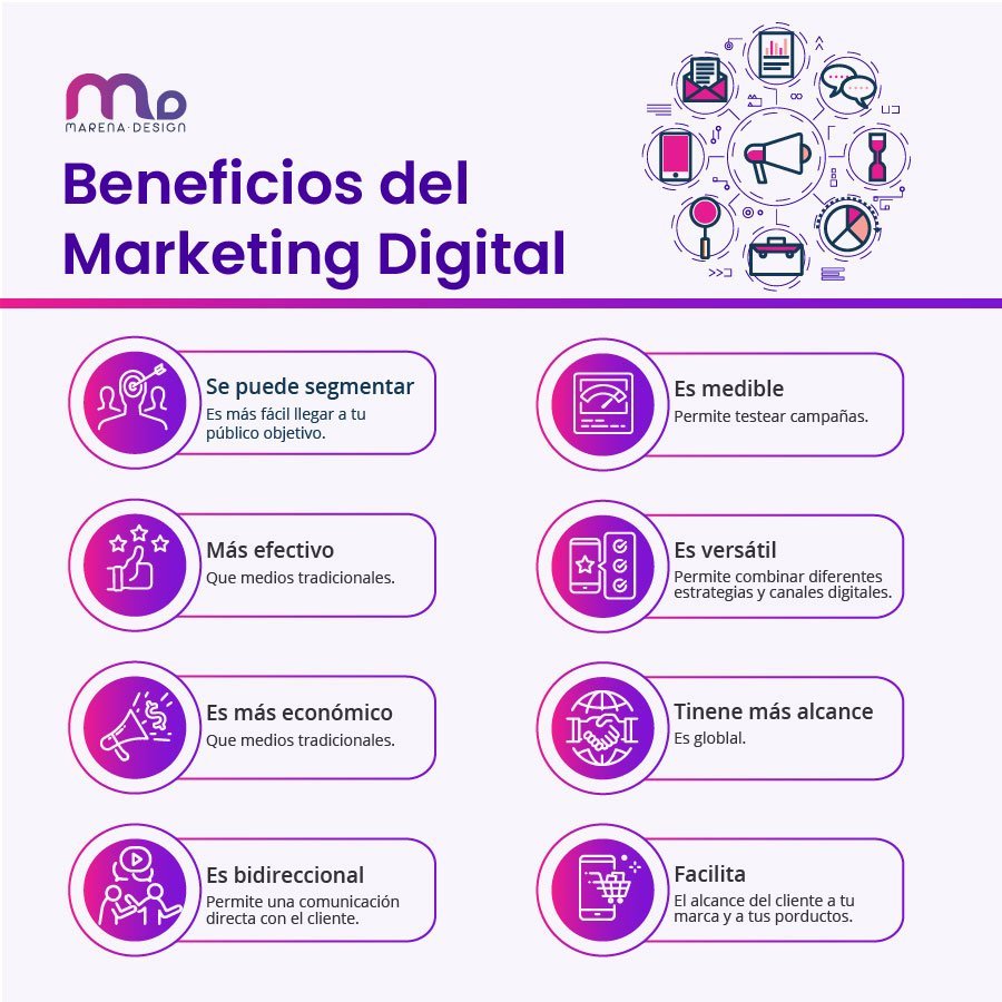 Importancia Del Marketing Digital SEO Marketing Digital