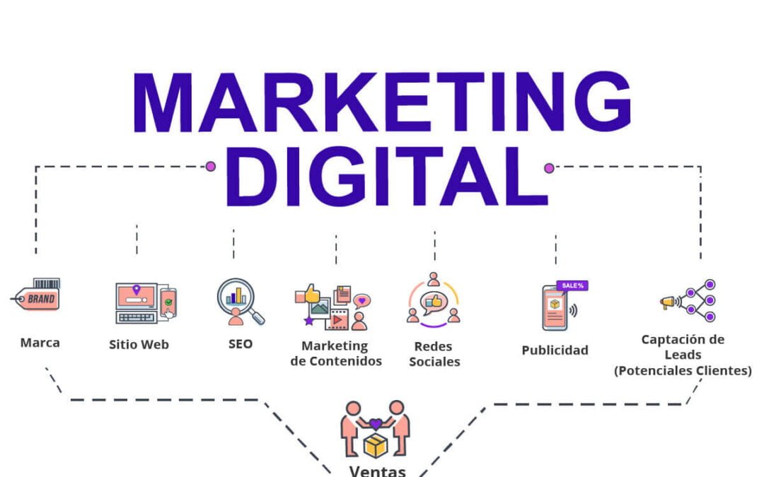 Blog 3 La importancia del Marketing Digital en tu empresa o negocio
