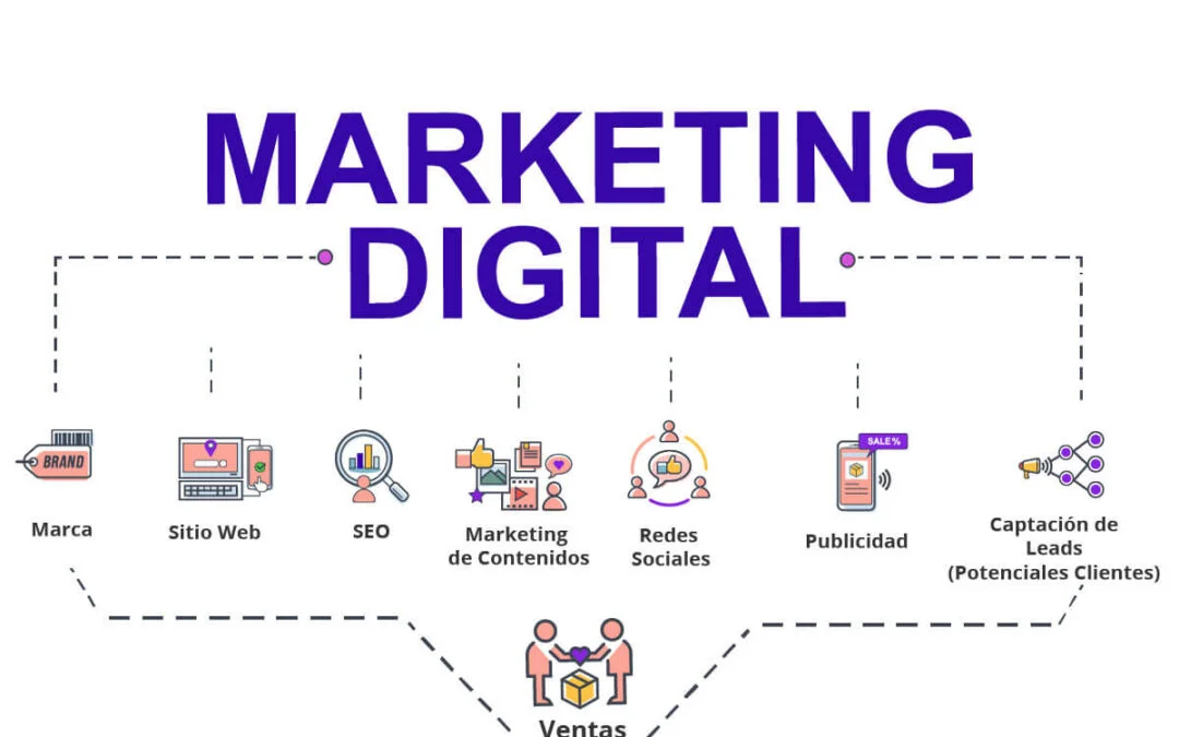 La importancia del Marketing Digital en tu empresa o negocio